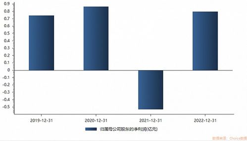 铂力特业绩扭亏,为何遭大股东加速减持