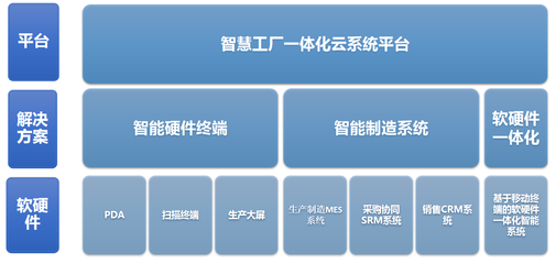 后疫情时代,无代码平台成为制造业转型利器,云表平台表现亮眼