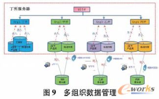 多型号一体化管理在pdm系统中的研究与应用