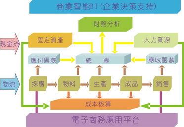 erp 企业资源计划 百科