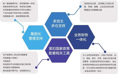 医药企业如何选择ERP系统?SAP官方合作伙伴沈阳达策告诉您