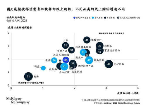 后疫情时代,ceo如何带领企业实现持续增长