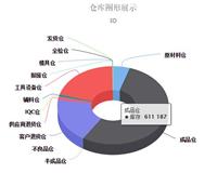 专业订制生产管理系统公司