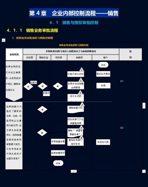 看完财务总监的企业内控流程手册,老板直接定下了年薪70万