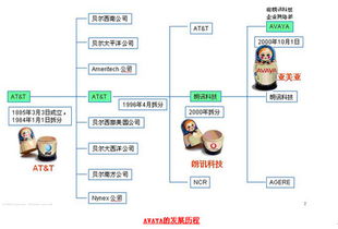 pengh77 记得以前的代码是av,啧啧