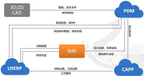 随需定制 成就智慧办公致远互联推动赛象科技管理创新