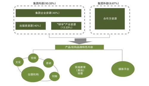 产业 资讯 出版研学业务发展观察报告